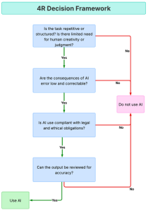 The 4R Decision Framework — A Lawyer’s Guide to Deciding When (NOT) to ...